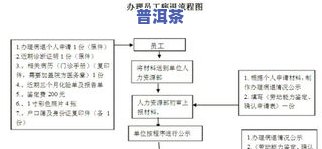 普洱茶退仓处理全攻略：方法、流程详解