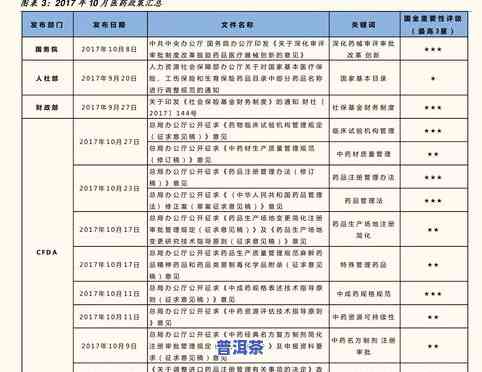 冰岛普洱茶价格表全览：历年价格对比与最新行情