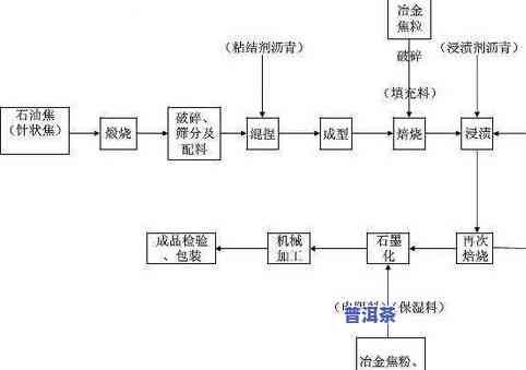 普洱茶的形成过程图解视频-普洱茶的形成过程图解视频讲解