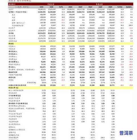 勐傣2020老班章：价格与口感全面解析