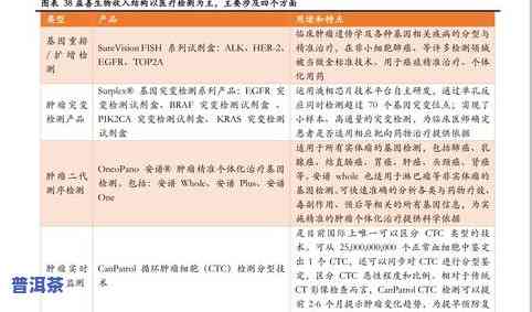 中粮普洱茶官网价格表，最新中粮普洱茶官方售价一览表