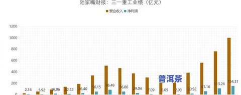 普洱茶能冲泡几次？次数多少才合适？详细解析