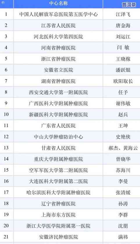 治肝病更好的物：最新研究与临床实践