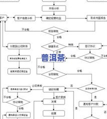 绘制茶叶生产流程图：步骤、图片与技巧