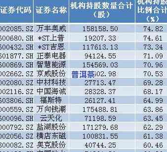 亿兆丰号普洱茶饼拍卖记录：行情与价格全解析