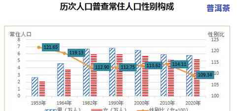 天普普洱茶价格表及图片，一应俱全