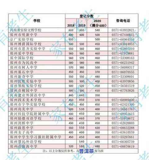 最新！冰岛普洱茶2020价格表及图片大全