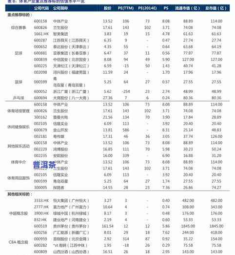 冰岛普洱茶2020价格表官网全网最全查询