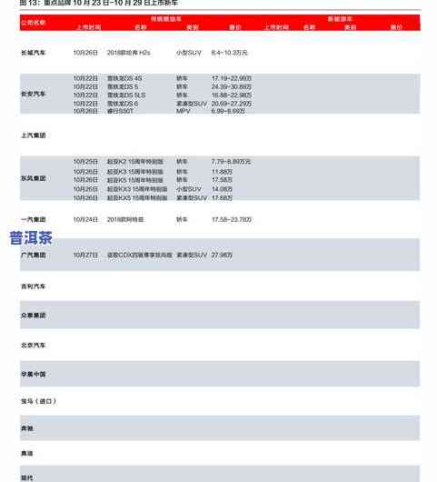 冰岛普洱茶价格全览：云南产区最新报价表