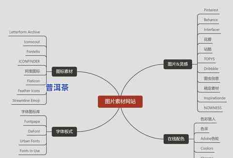 站有哪些公司招聘，寻找工作？这些普洱茶公司的招聘不容错过！