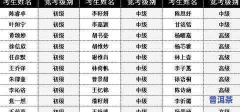 普洱茶等级划分0-9级，熟悉普洱茶：从0到9的等级划分