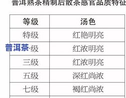 普洱茶低等-普洱茶低等级高等级哪个好