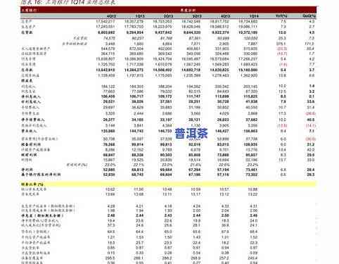 普洱茶国品一号价格表图片及价格，【最新】普洱茶国品一号价格表图片及价格一览