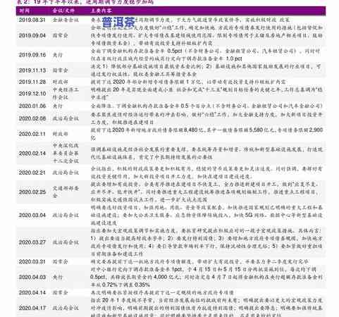 最新！冰岛普洱茶价格表2011全览