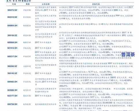 冰岛普洱茶价格一览表：14年冰岛印象与详细价格表