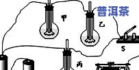 茶叶点燃能产生哪些气体？详细解析燃烧期间的产物