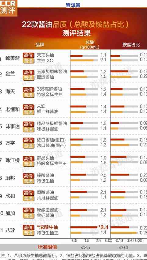 普洱茶价格高和价格低的区别，探究普洱茶价格高低之别：原因与区别分析