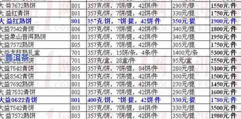 普洱茶价格高和价格低的区别，探究普洱茶价格高低之别：原因与区别分析