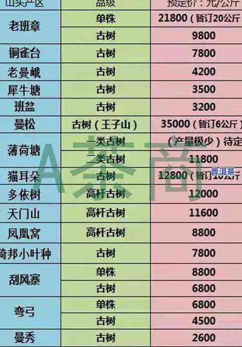 2017冰岛大树普洱茶价格表全览：详细信息与高清图片