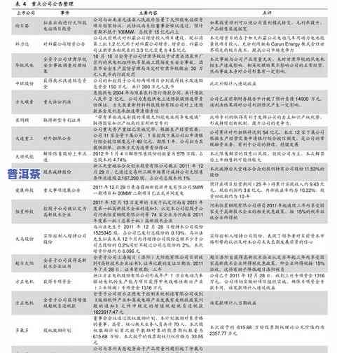 高山普洱茶最新价格表图片大全：全面收录最新价格与高清图片