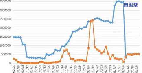 亿兆丰号普洱茶拍卖行情：最新价格及市场走势