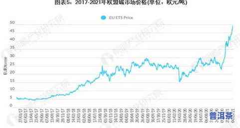 亿兆丰号普洱茶拍卖行情：最新价格及市场走势