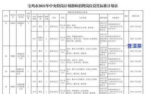 古董茶盘图片及价格大全：详细列表