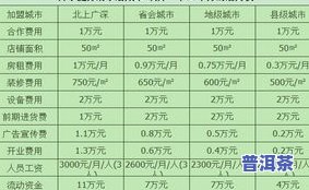 开茶叶店赚钱吗大概需要多少钱，开茶叶店的盈利前景与投资成本分析