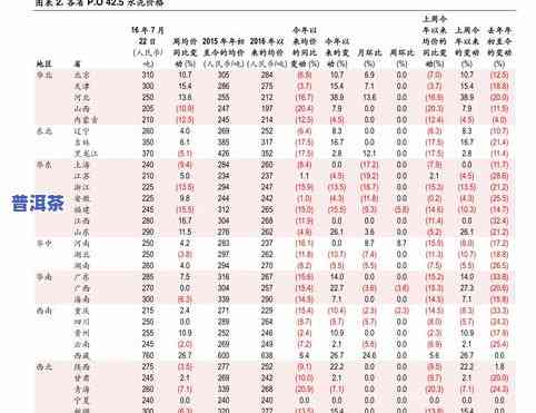 冰岛普洱茶2018价格表与珍藏版全收录