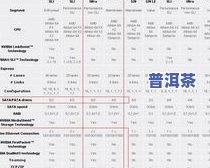 普洱茶饼直径尺寸标准：详细解析与大小比较