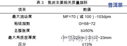 探究茶叶串味原因：深入了解影响因素