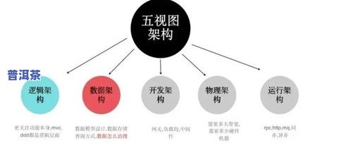 探究茶叶串味原因：深入了解影响因素