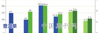 探究茶叶串味原因：深入了解影响因素