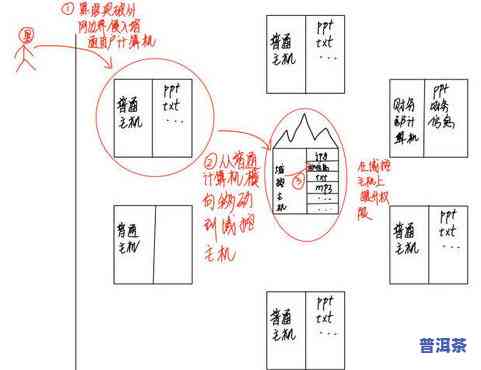 普洱茶烤房温度：如何控制在合适范围内？