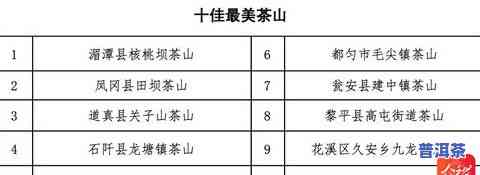 茶叶规格一般写什么，了解茶叶：常见的规格说明