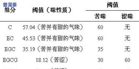 茶叶规格一般写什么，了解茶叶：常见的规格说明