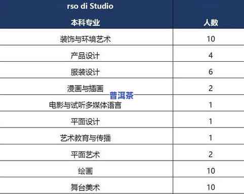 茶叶规格名称怎么填，如何填写茶叶的规格名称？