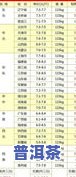 云南省冰岛普洱茶价格表：最新一公斤多少钱？
