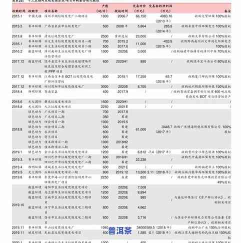 十大普洱茶山排行榜图片，揭秘十大普洱茶山：一览无余的美丽风光与醇厚口感！