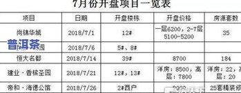 新普洱茶价格，探究新普洱茶市场价格趋势与购买建议