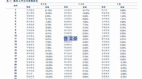 贺州高端普洱茶价格表图片及价格，贺州高端普洱茶价格一览，附高清价格表图片