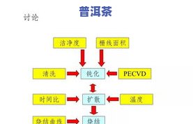 茶叶加工过程及其工艺，深入解析：茶叶加工过程及其关键工艺