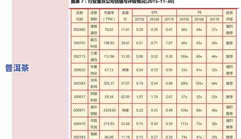 三宁有机普洱茶价格表图-三宁有机普洱茶价格表图片