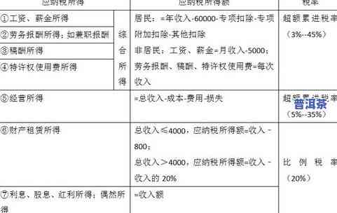 购买茶叶税率：计算方法与规定全解析