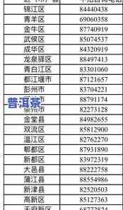 茶叶税率2021年最新规定：详细解读与政策变化