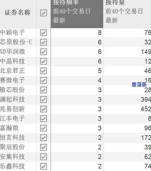 昔归普洱茶2016价格，昔归普洱茶2016年价格行情分析