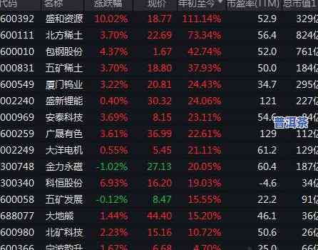 昔归普洱茶2016价格，昔归普洱茶2016年价格行情分析