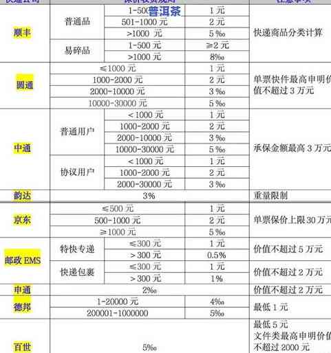 普洱茶价格查询平台有哪些呢，寻找优质普洱茶？了解普洱茶价格查询平台！