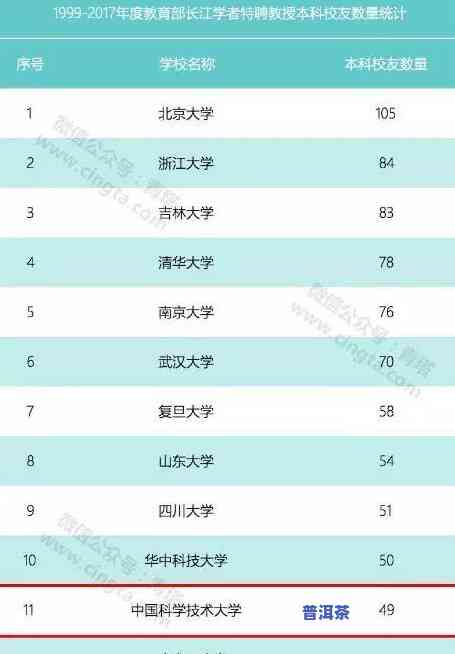 普洱茶属于哪个茶叶类别的，探寻普洱茶的归属：它属于哪种茶叶类别？