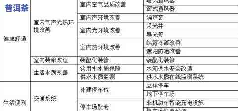 普洱茶香气分类：详细标准与类别解析